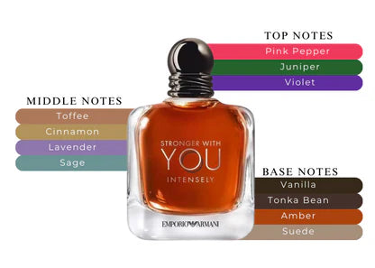 Stronger With You Intensely - Emporio Armani
