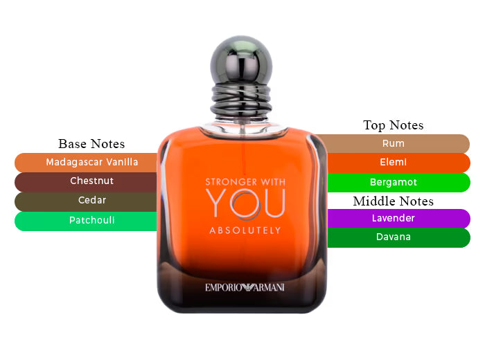Stronger With You Absolutely by Emporio Armani