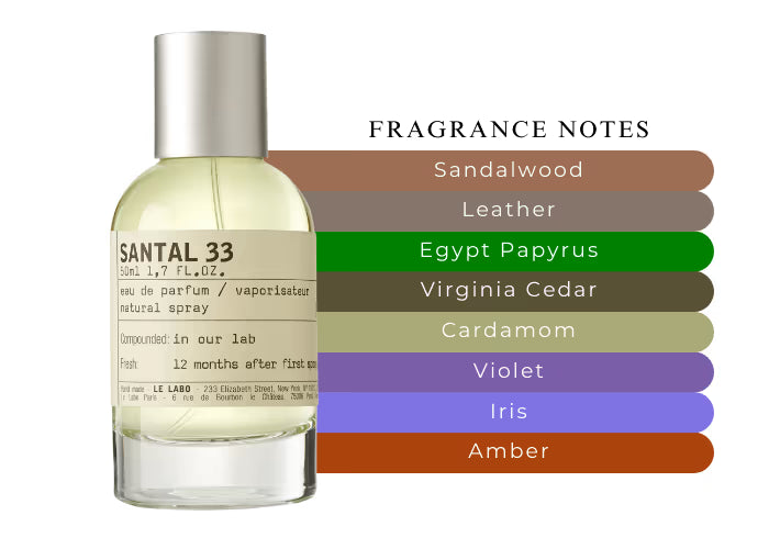 Santal 33 - Le Labo