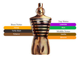 Le Male Elixir by Jean Paul Gaultier