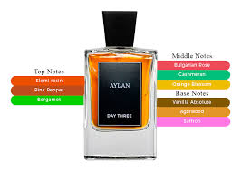 Aylan by Day Three – Eau de Parfum (Unisex)
