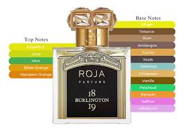 Burlington 1819 – Roja Parfums