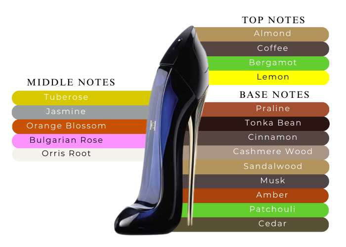 Good Girl by Carolina Herrera