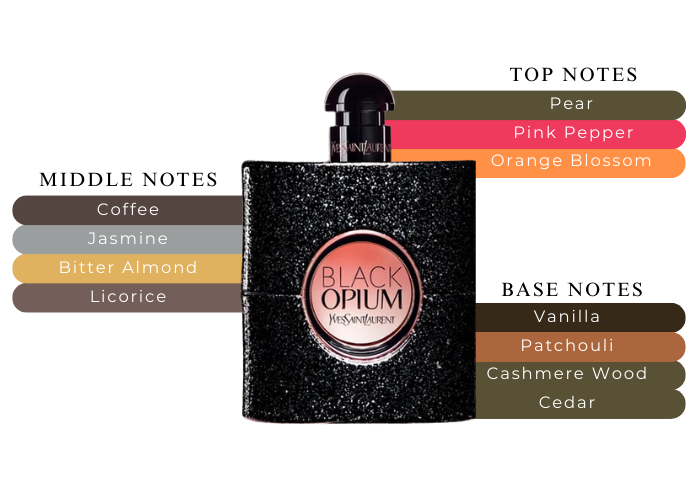Black Opium by Yves Saint Laurent